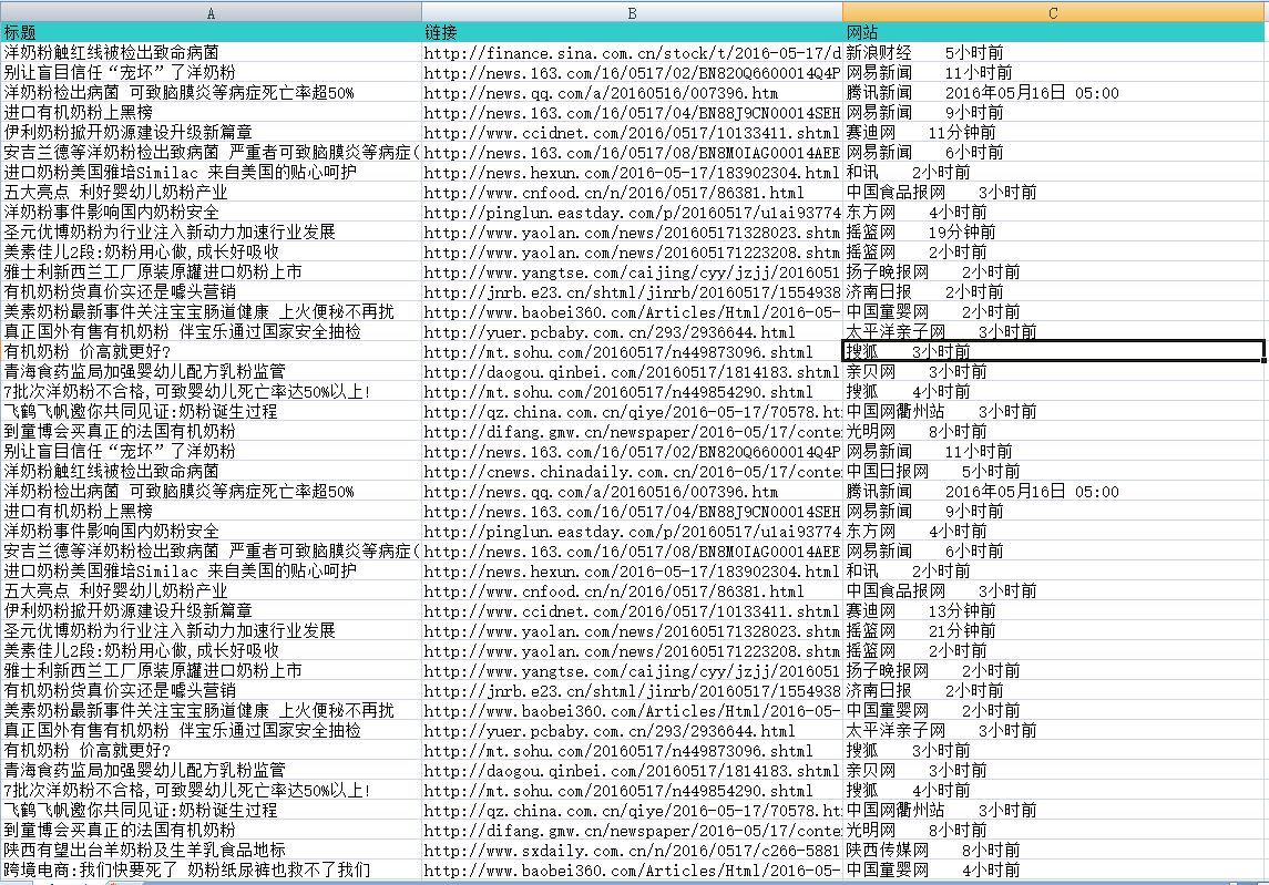 采集规则 规则介绍 采集通过关键词搜索后的百度新闻列表,共采集标题