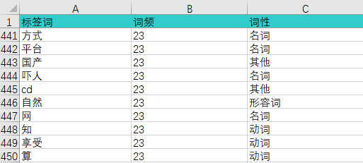 词频表.png