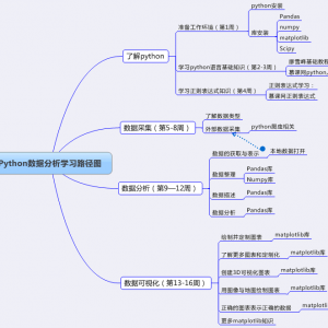 Python数据分析学习路径图