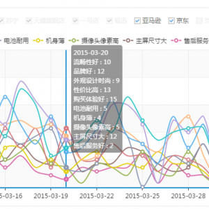 基于微博评论的数据分析-智媒语境下网民对AI换脸技术的风险感知研究 ...