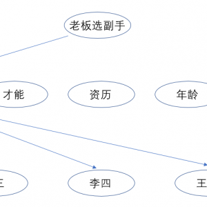 JupyterNotebook做层次分析法(AHP)权重计算