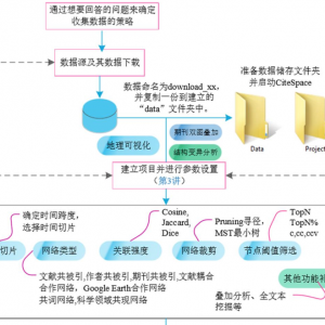 中国农村产业融合发展研究现状与展望-基于CiteSpace文献计量分析 ...