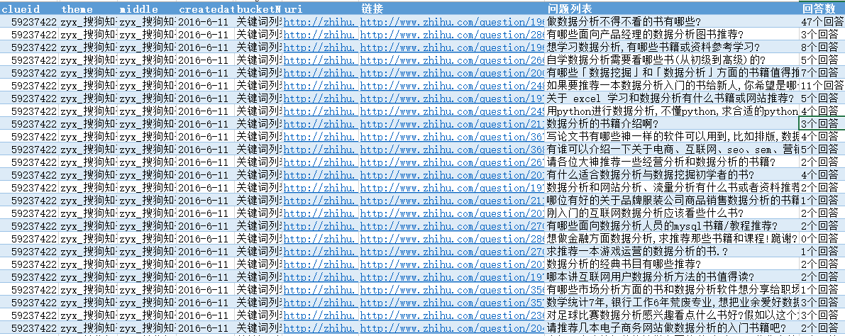 zyx_搜狗知乎关键词列表-集搜客Gooseeker